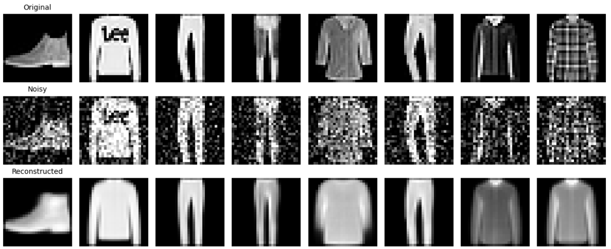 Denoising Reconstruction Results