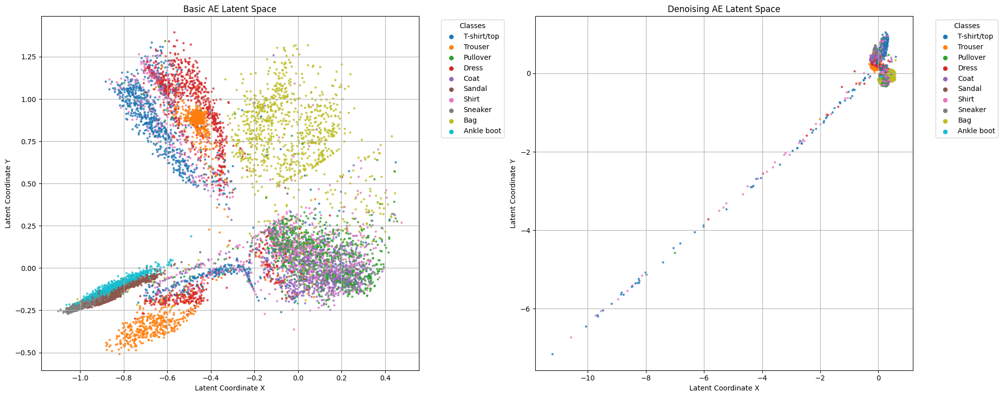 Latent Space Visualization