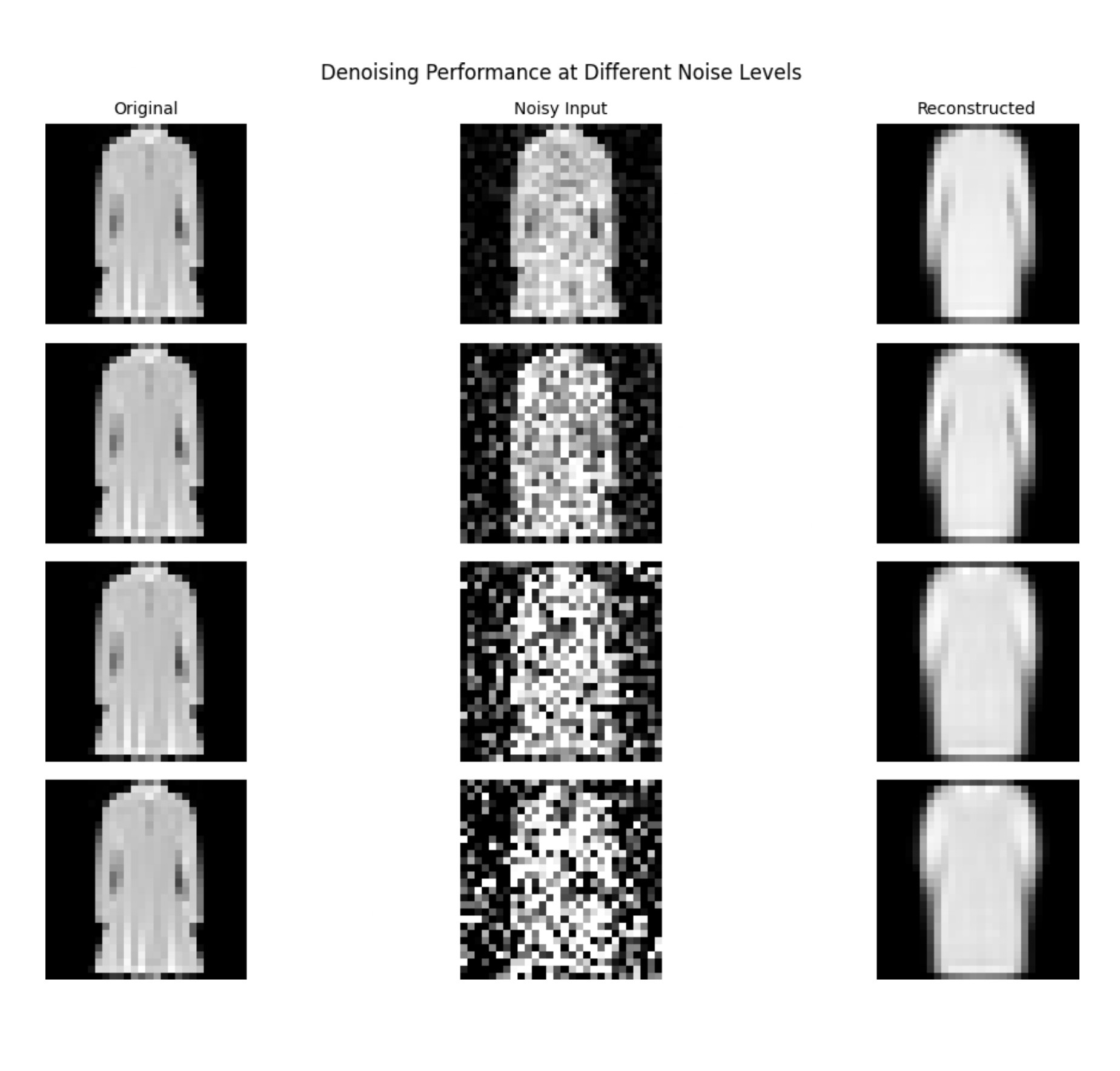 Noise Robustness Results