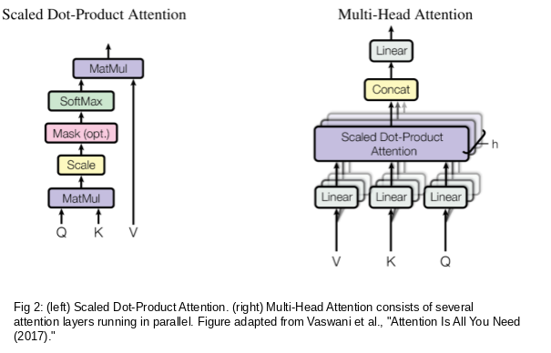 Figure 2: Scaled dot-product attention and multi-head attention architecture
