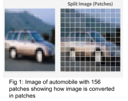 Figure 1: Original automobile image and its corresponding patch-wise representation